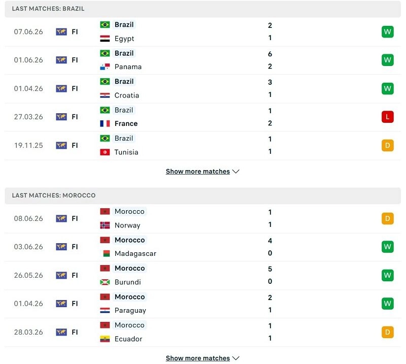 Brazil vs Morocco