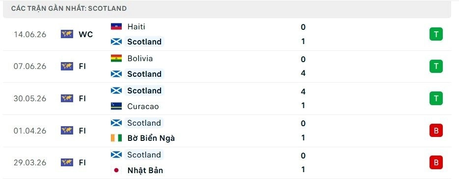 Scotland vs Morocco
