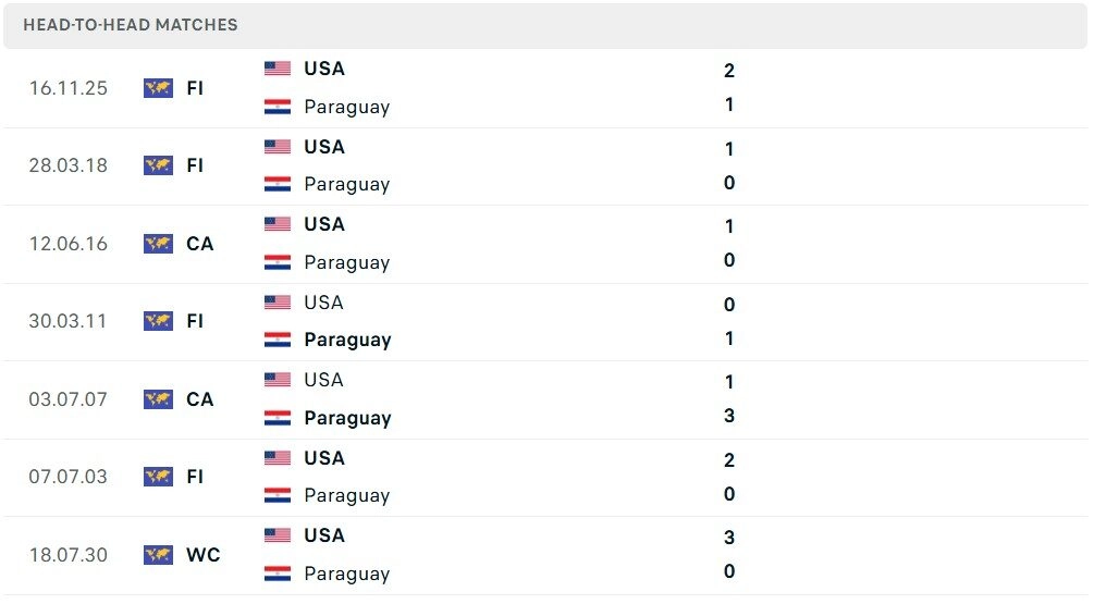 Mỹ vs Paraguay